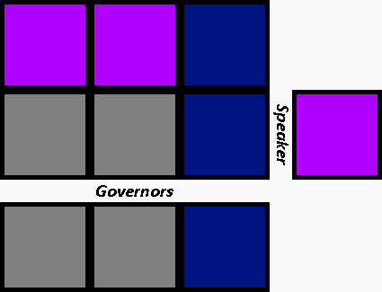 File:New 6th Humberlean Parliament.png