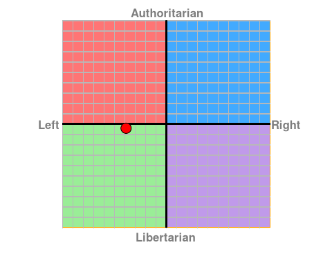 File:AlexIpoliticalcompass.png