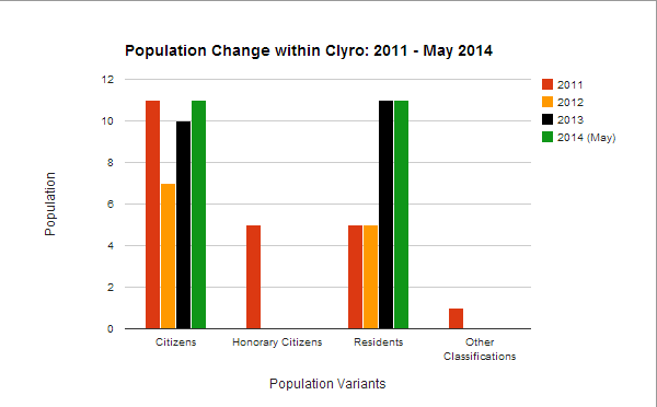 File:Clyro Demography May 2014 2.png
