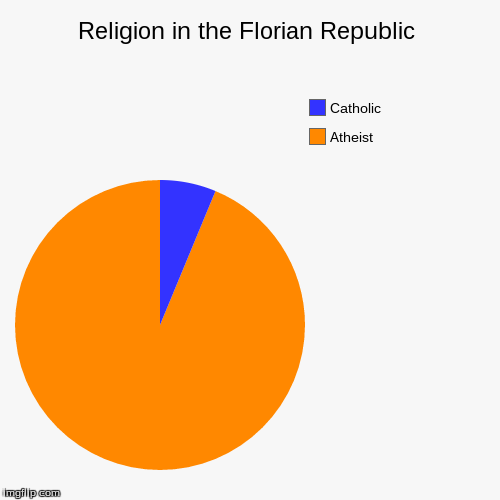 File:ReligionFlorian.png