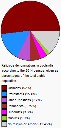 File:Religion in Juclandia.png