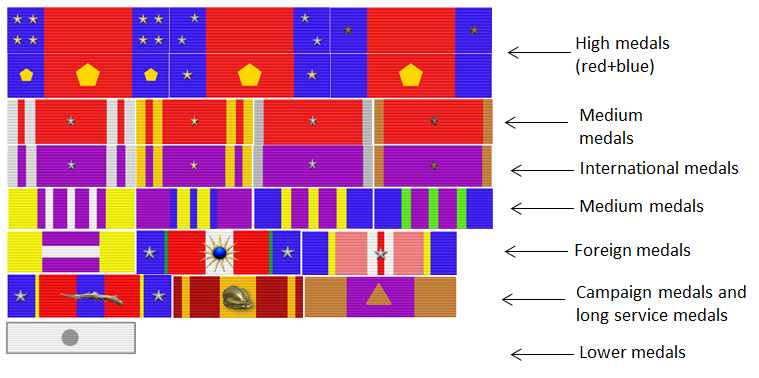 File:Arrangement of Usian ribbon bars on a block.PNG
