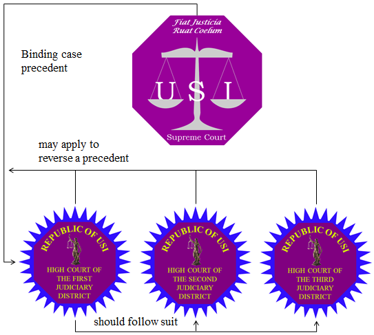 File:Usian case precedent diagram.PNG