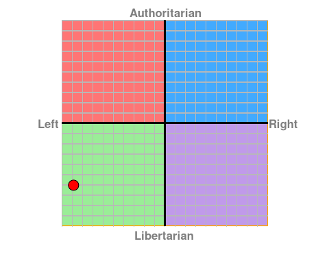 File:Smith 2019 Political Compass.png