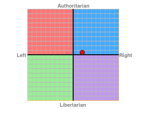 File:Political Compass.png