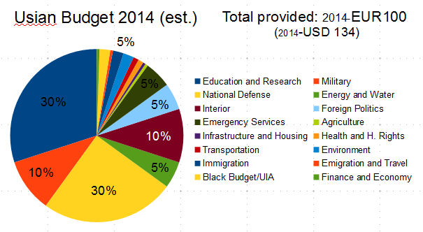File:Usian Budget 2014.PNG