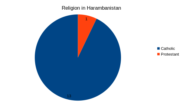 File:Harambanistan Religion.png