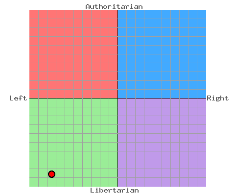 File:Jeremy Oakes political compass.png
