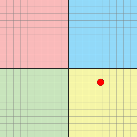 File:Political compass of Jackson I.png