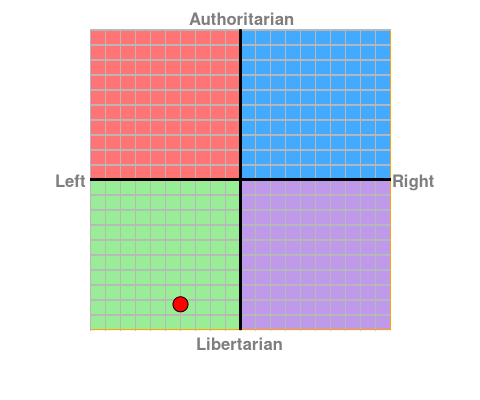 File:Marx Political Compass 2015.png