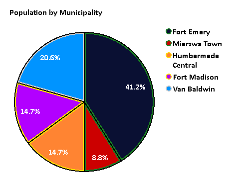 File:Humberlean Population by Municipality.png