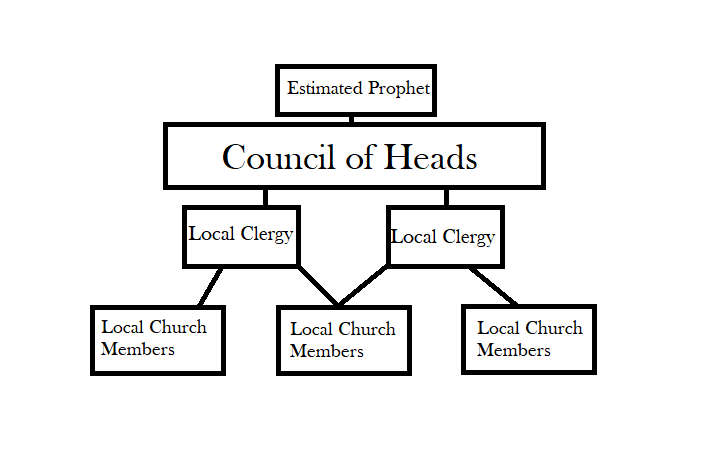 File:ChurchStructure.png