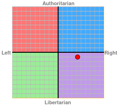 File:NickRandoulerPoliticalCompass.png
