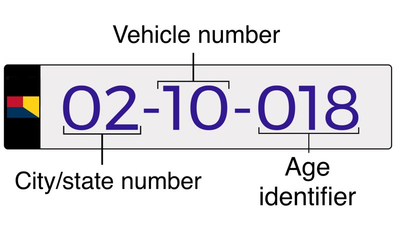 File:New Eiffelic car registration plate labels.jpeg