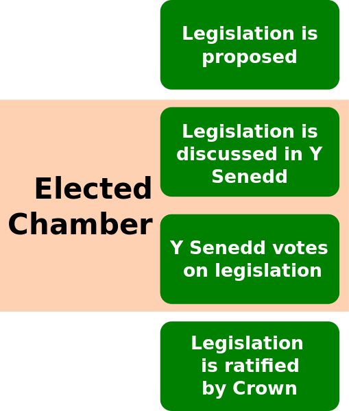 File:Y Senedd legislation map.svg