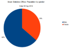 Population by gender