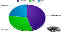 Religious group statistics
