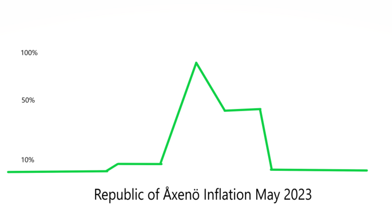 File:Åxenö inflation may 2023.png