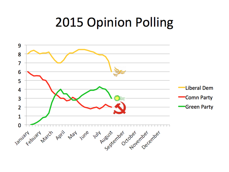 File:2015 opinion polling3.png