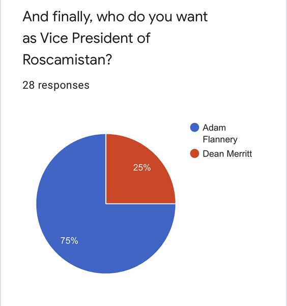 File:November 2021 special vice presidential election Roscamistan.jpg