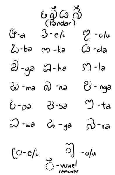 File:Pandar script Alphabets.jpg