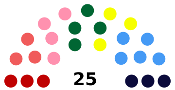 File:Parliament 2017.svg