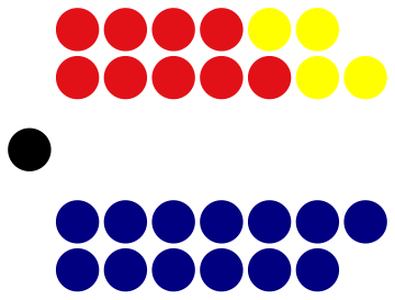 File:1st Parliament of Hokoan seats.svg