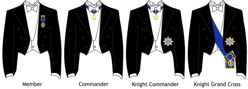 File:Order of the State of Kamrupa - methods of wearing guide.svg