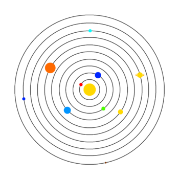 Location of the Arterra Empire in solar system. Planets in order, beginning from the sun: • Mercury (red) • Venus (dark blue) •Arterra (green) • Earth (blue) • Mars (yellow) • Jupiter (orange) • Saturn (yellow) • Uranus (aqua) • Neptune (dark blue) • Pluto (brown)