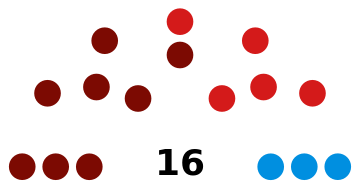 File:Georgienstine Congress February 2021 results.svg
