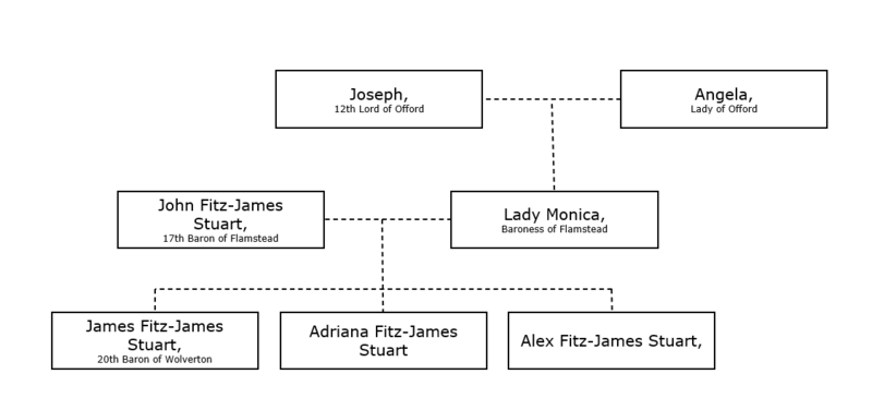 File:Family Tree of the 20th Baron of Wolverton.png
