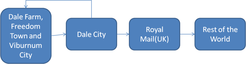 File:Mail System.png