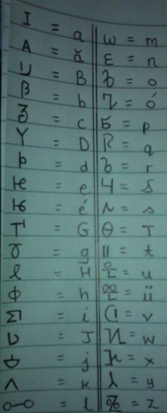 File:Myrotanian alphabet.jpg