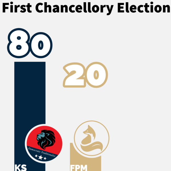 File:First chancellor election infographic.png
