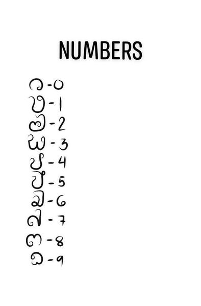 File:Pandar script Numbers.jpg