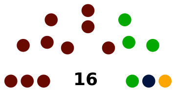 File:Georgienstine National Congress (May - July 2022).svg