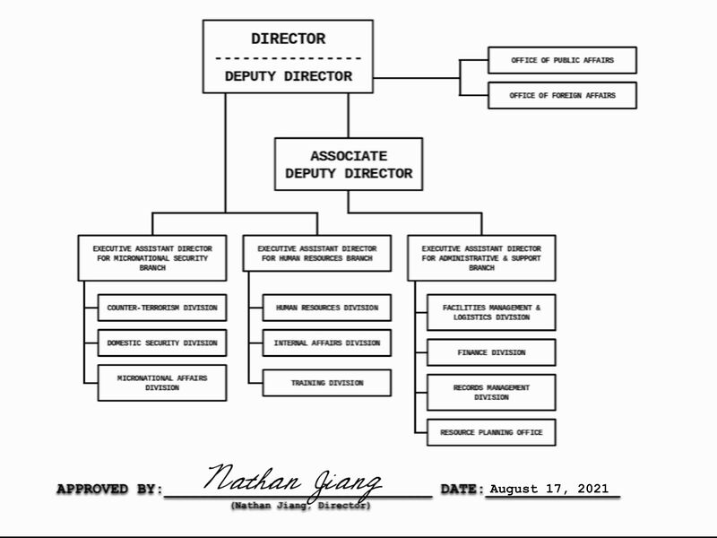 File:SHARD Organizational Structure V2.jpg