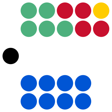 File:5th Baustralian Parliament seating plan - House of Commons.svg