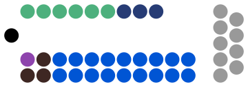 File:7th Baustralian Parliament seating plan - House of Lords.svg