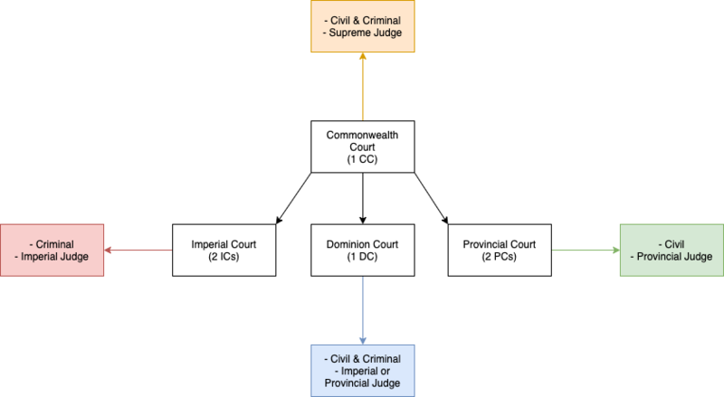 File:Courts.png