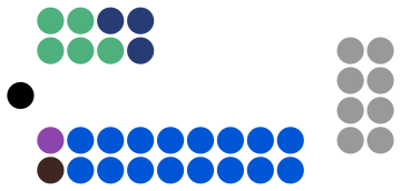 File:6th Baustralian Parliament seating plan - House of Lords.svg