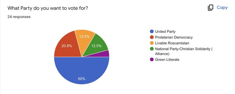 File:April 2022 Chamber of Representatives results.jpeg