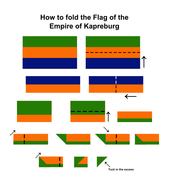 File:Kapreburg Flag Folding Guide.svg