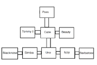 Cutie's Family tree