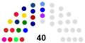 Quorum composition May 2019.png