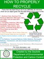Poster describing how to properly recycle.