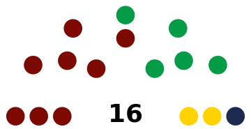 File:Georgienstine Congress November 2020 results.svg