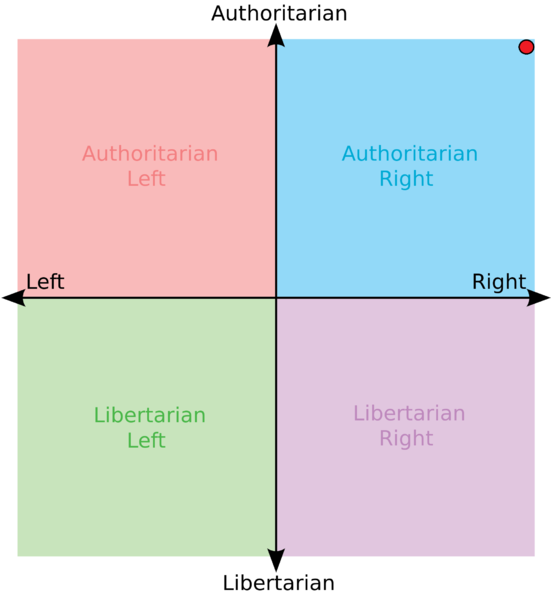 File:2000px-Political chart.png